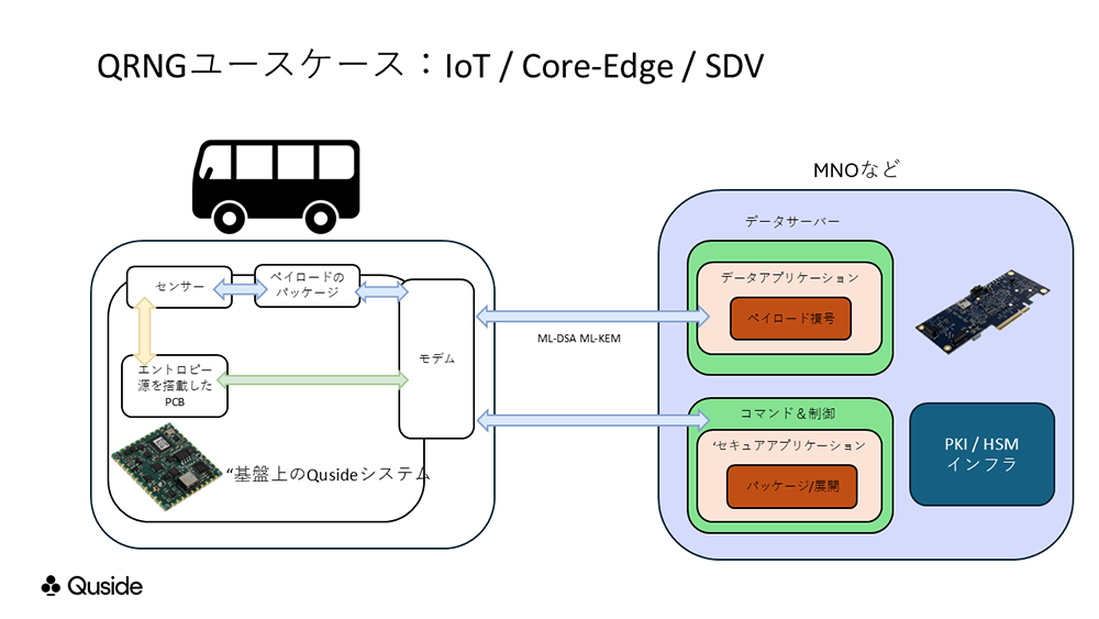SDVでの事例図解